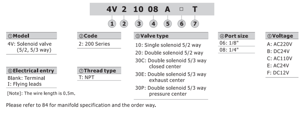 4V21006FT AIRTAC CONTROL VALVE, 4V2 SERIES, SINGLE SOLENOID<BR>4 WAY 2 POSITION  12VDC, 1/8"NPT, DIN